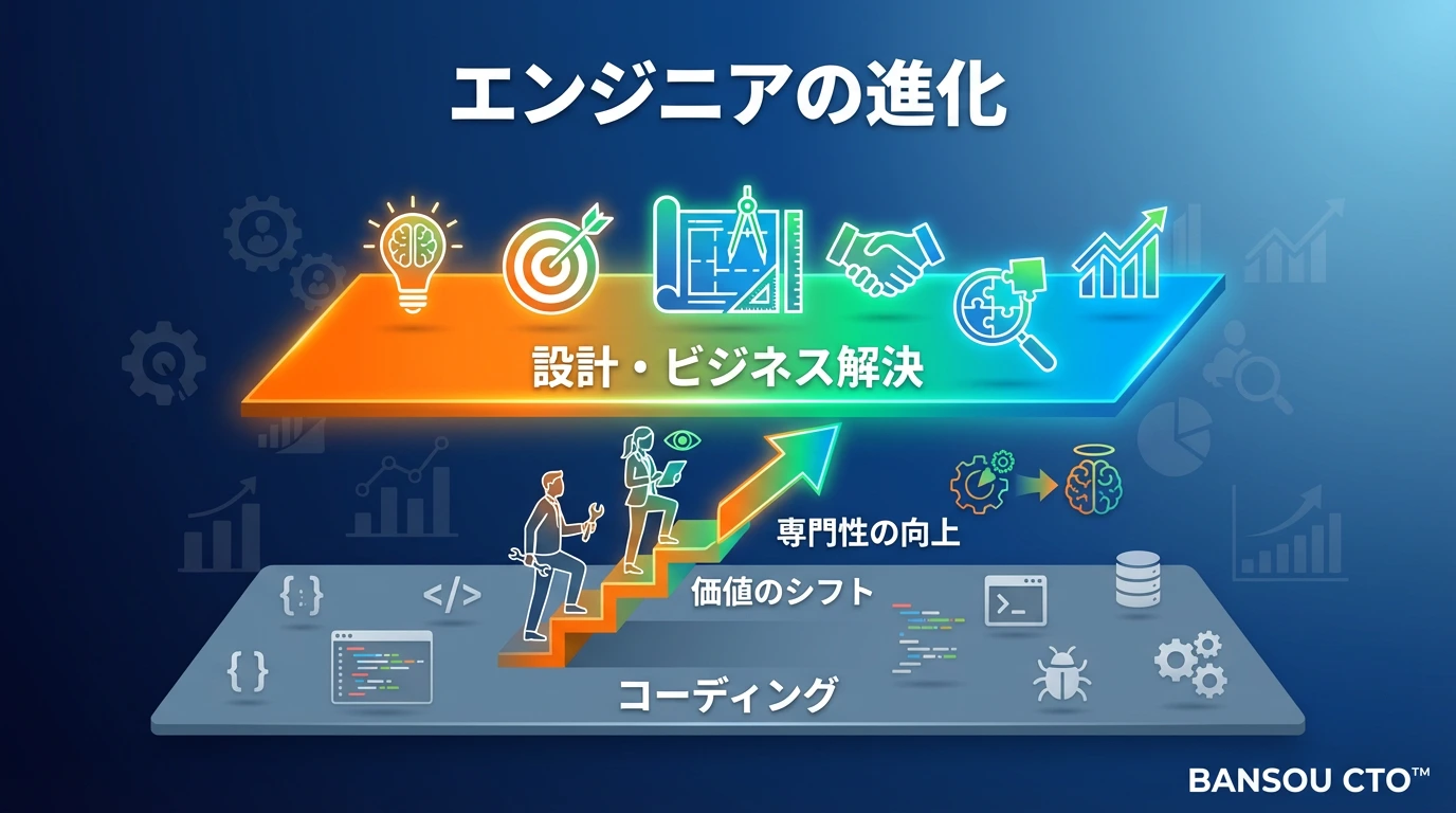 バイブコーディングの時代に、エンジニアはどうなるのか