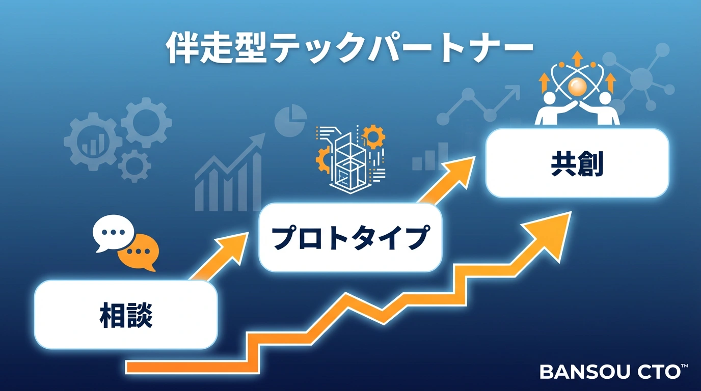 バイブコーディングに興味がある方へ