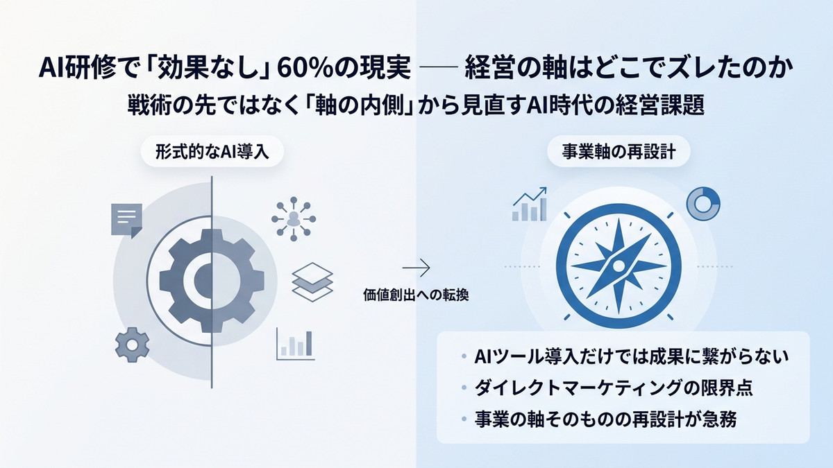 『AI研修やりました』のあと、会社が1ミリも変わらない本当の理由 ── 戦術の先ではなく、軸の内側で経営は詰まる