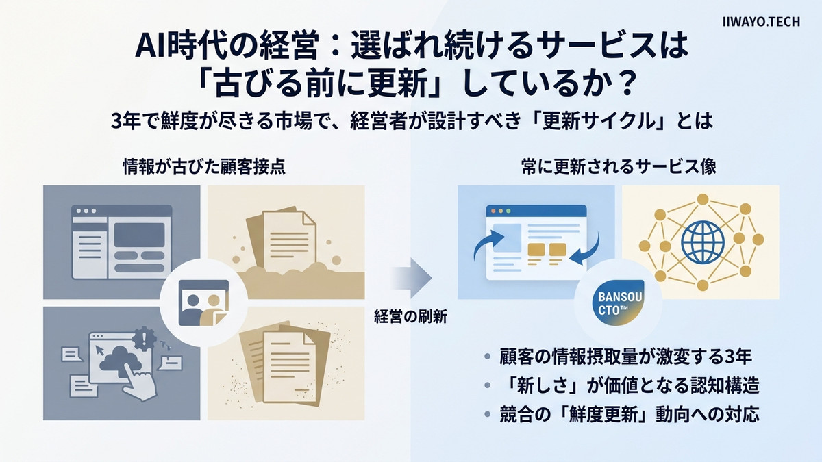 選ばれ続けるサービスは『古びない』のではなく『古びる前に更新している』 ── 3年で鮮度が尽きるAI時代の経営