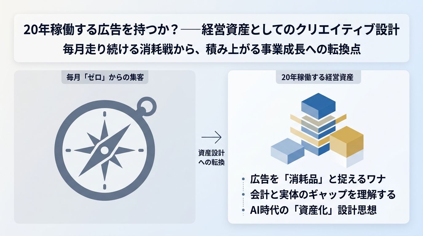 20年使える広告を持たない会社は、毎年ゼロから走り続ける ── 長寿クリエイティブという経営資産の作り方