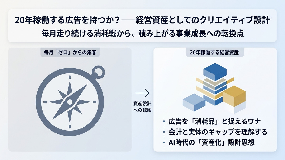 20年使える広告を持たない会社は、毎年ゼロから走り続ける ── 長寿クリエイティブという経営資産の作り方