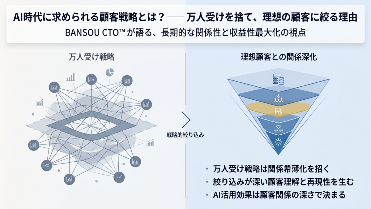 なぜ BANSOU CTO™ は「売上5億円以上の経営者」しか受けないのか ── 万人受けを捨てて40年リピートを生む、理想の顧客の絞り方
