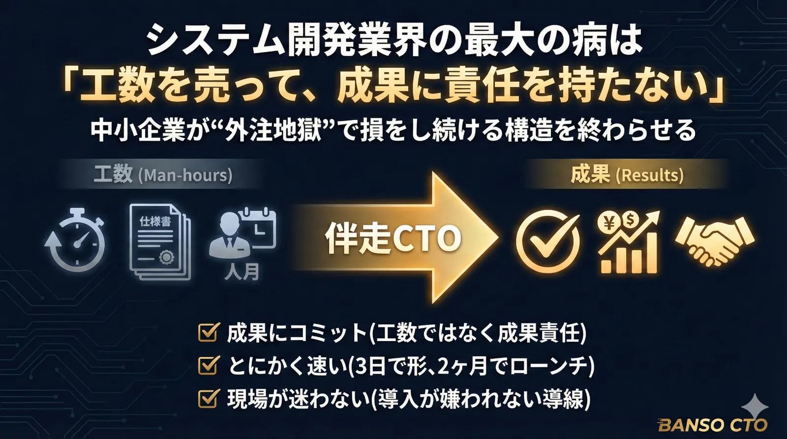 システム開発業界の最大の病は「工数を売って、成果に責任を持たない」