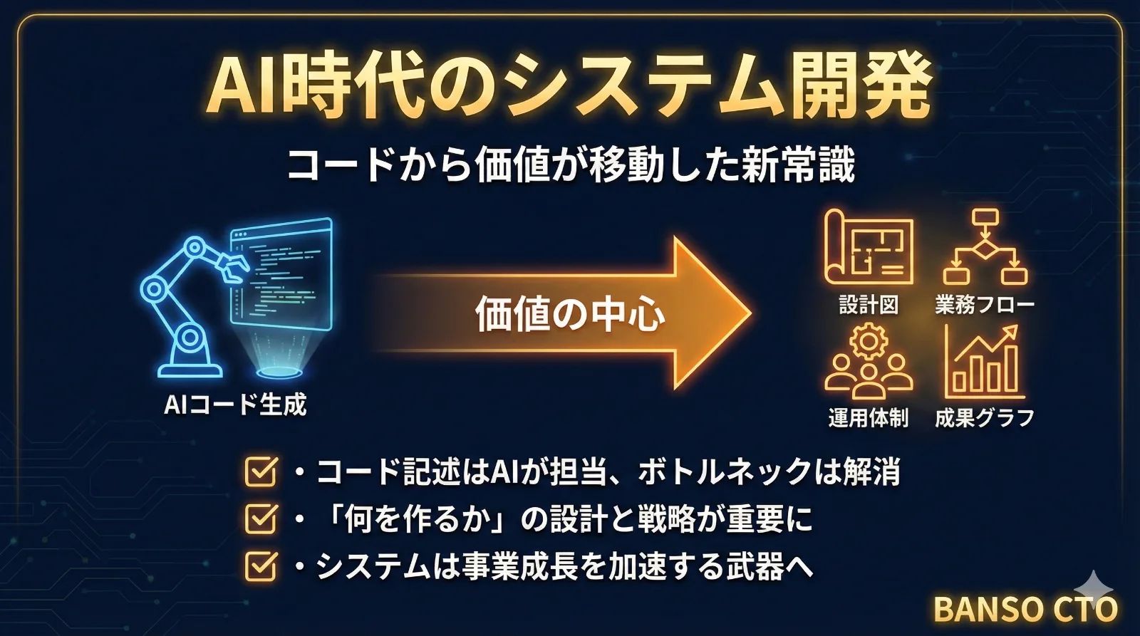 2025年、コードを書く仕事はAIに置き換わった（16）