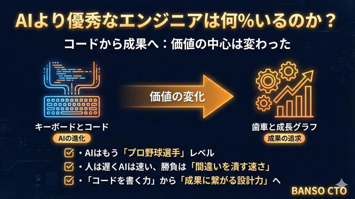 AIより優秀なエンジニアは何%いるのか?