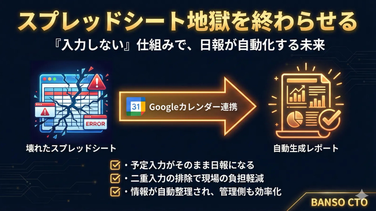 スプレッドシート地獄を終わらせる:日報自動化の実例