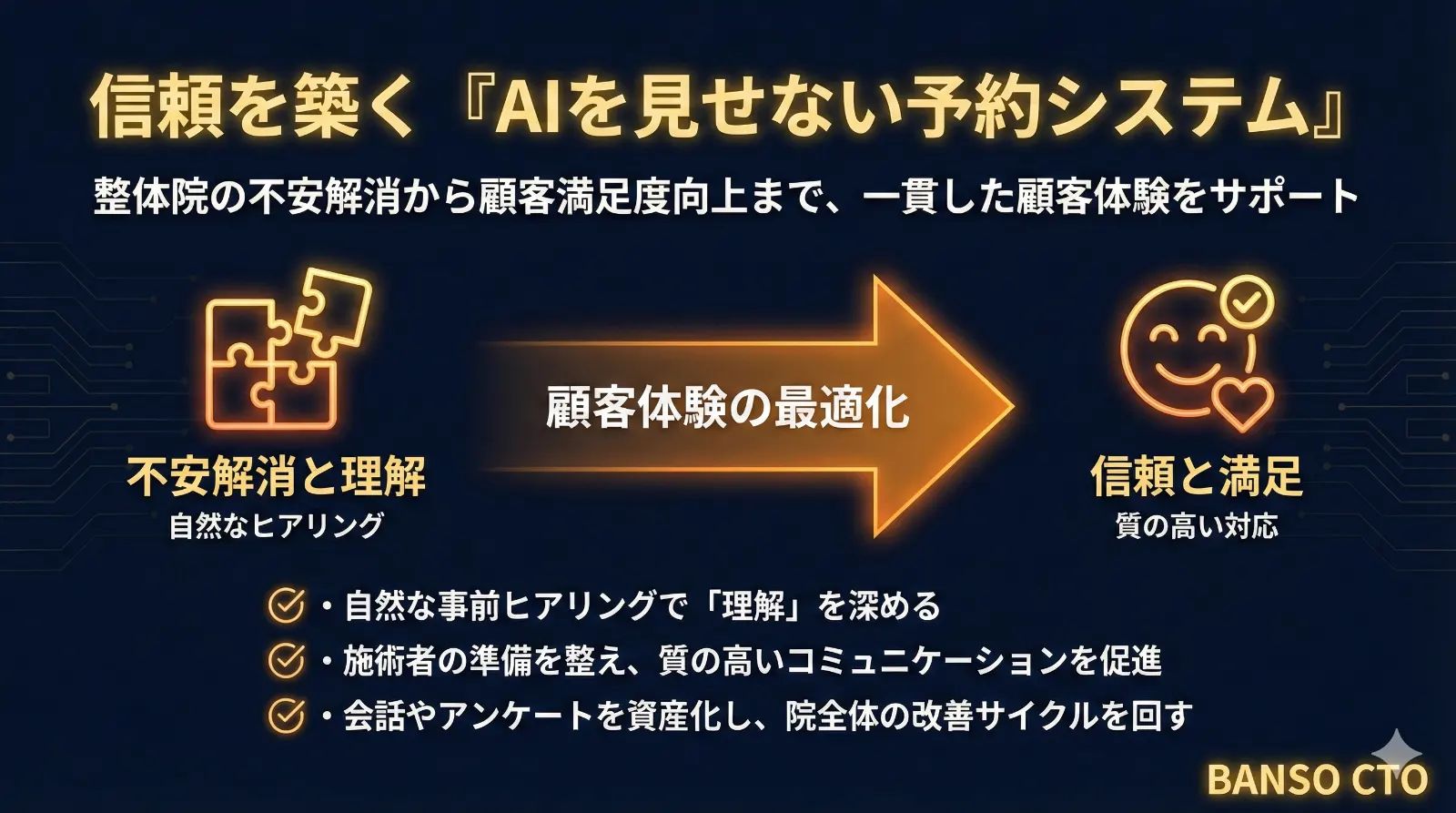 整体院の「AIを見せない予約システム」構想を最初から最後まで