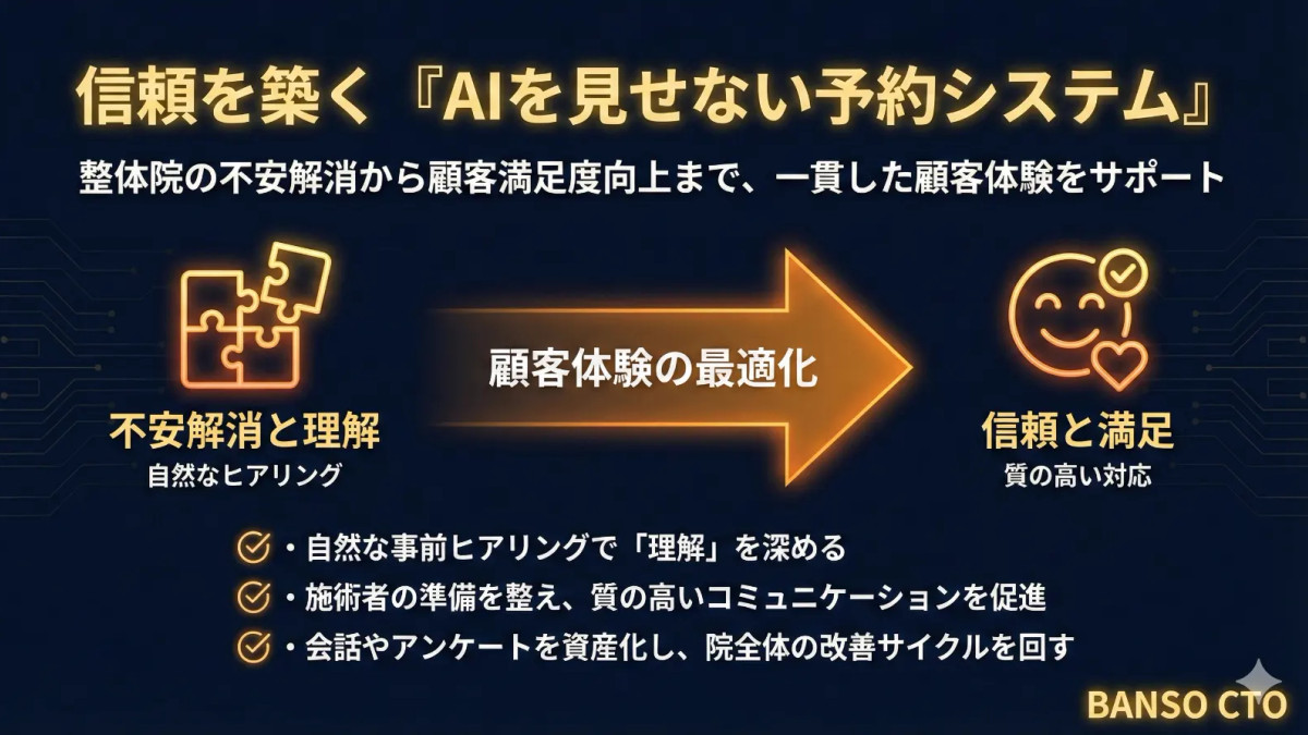 整体院の「AIを見せない予約システム」構想を最初から最後まで