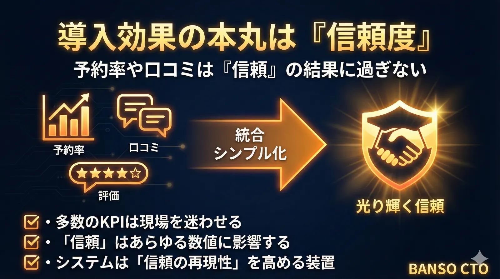 導入効果の本丸は「信頼度」—予約率も口コミも後から付いてくる