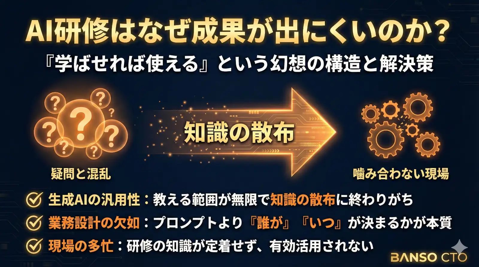 AI研修をやっても成果が出にくい本当の理由