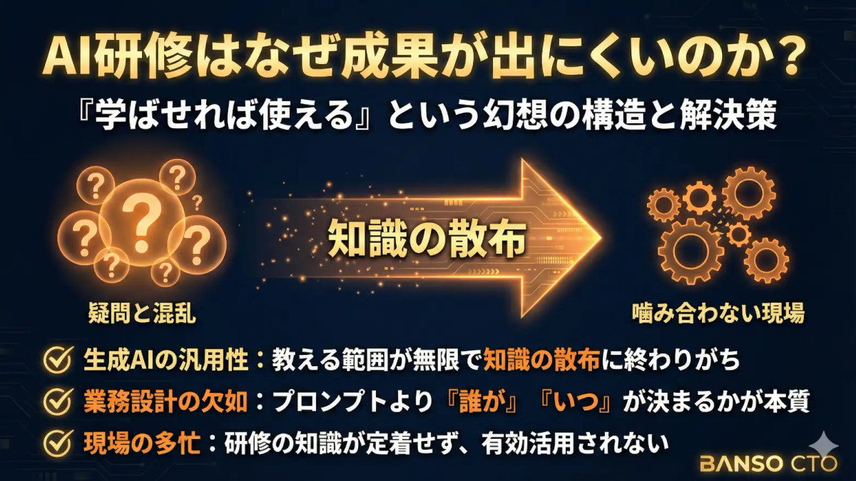 AI研修をやっても成果が出にくい本当の理由