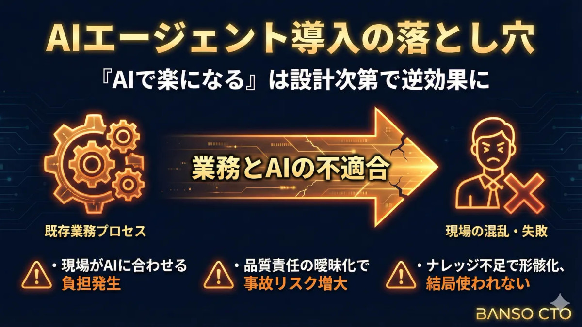 AIエージェント導入が本末転倒になりやすい3つの落とし穴