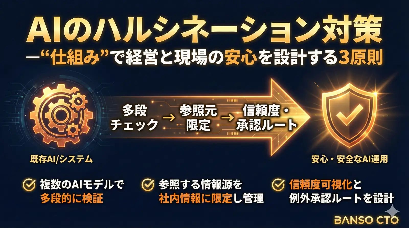 ハルシネーションを“仕組み”で潰す3つのルール