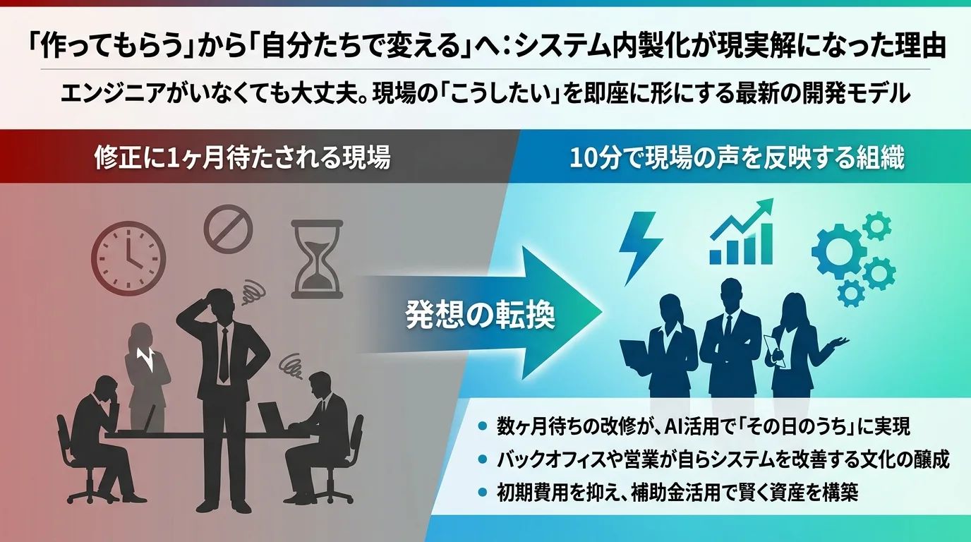 「システム会社に頼むのは、もうやめたほうがいい」——中小企業のシステム内製化が、いま現実解になった理由