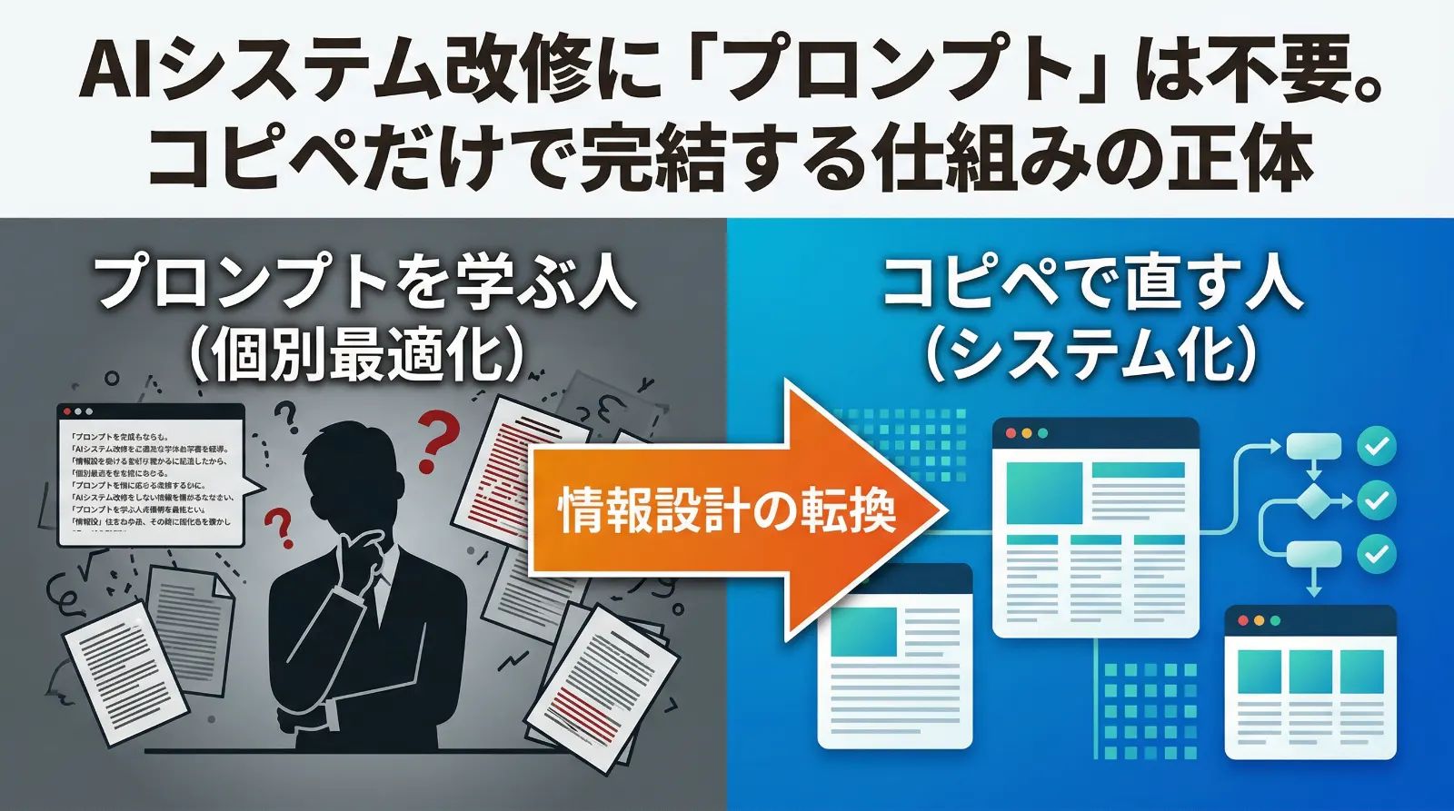 「AIでシステム改修するのにプロンプトは要りません」と言うと、全員の頭が？？？になる