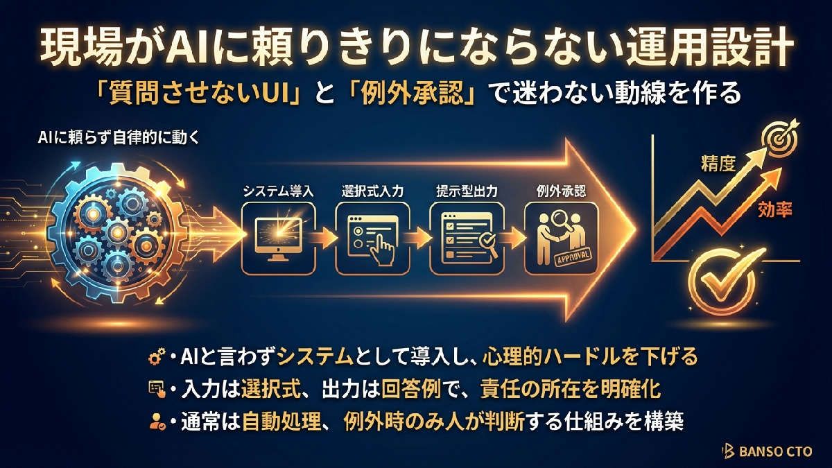 現場がAI頼りにならない運用設計—質問させないUIを作る