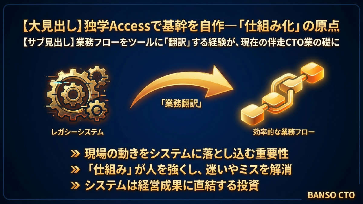 独学Access半年で基幹を自作—「仕組み化」の原点