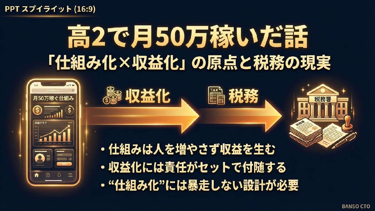 高2で月50万稼いだ話と、税務署から来た電話