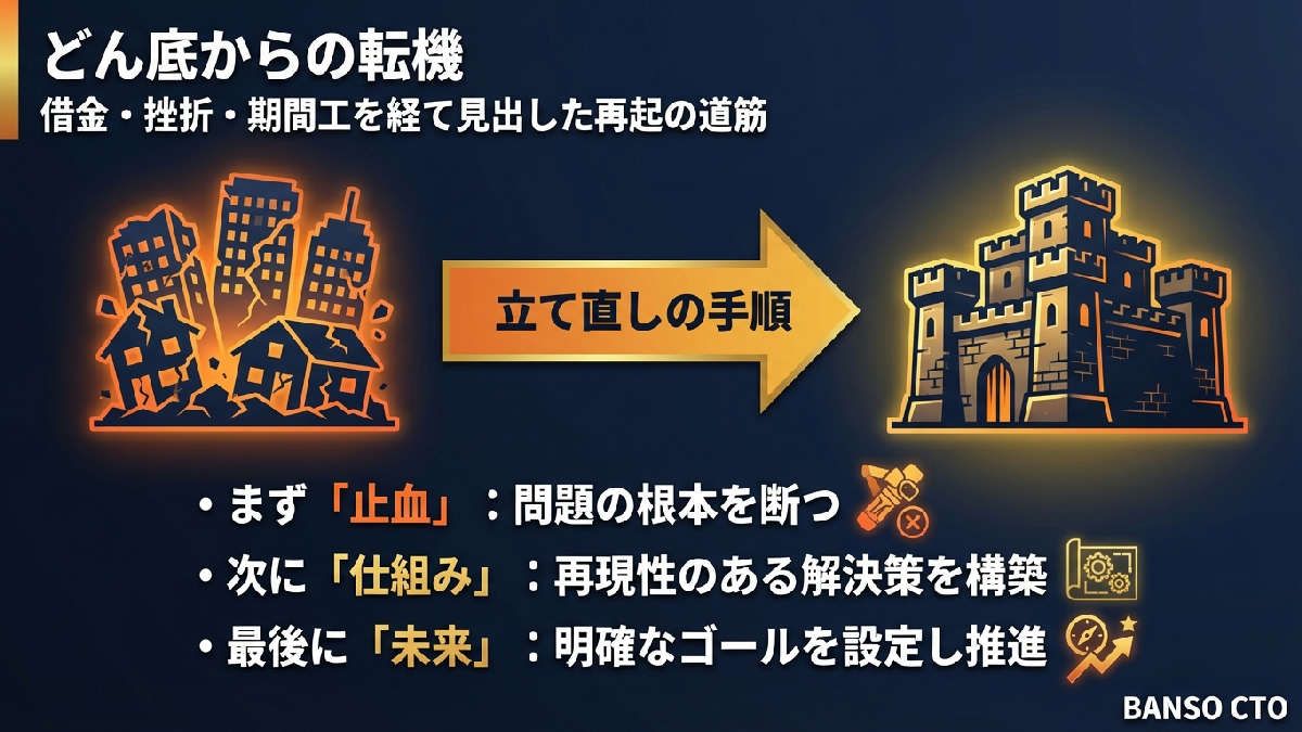 借金・挫折・期間工—人生が詰んだと思った時に起きた転機