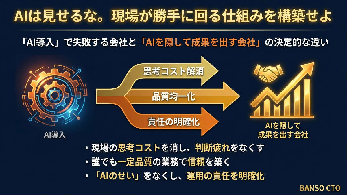 AIは見せるな。現場が勝手に回る仕組みを作れ