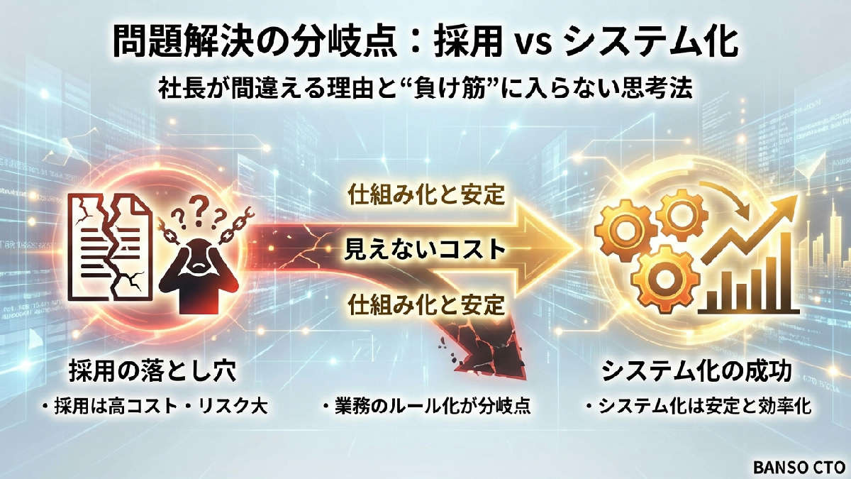 「採用」vs「システム化」—問題解決の分岐点で社長が間違える理由