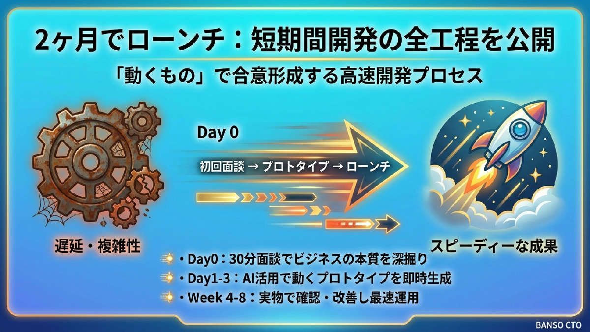「2ヶ月でローンチ」は本当か？—30分面談から納品までの全工程を公開