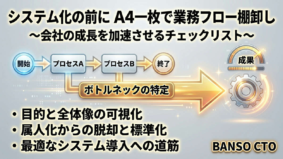 業務フローの棚卸しチェックリスト—システム化の前にA4一枚でやること