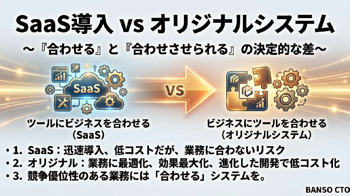 SaaS導入 vs オリジナルシステム—「自社に合わせる」と「合わせさせられる」の決定的な差
