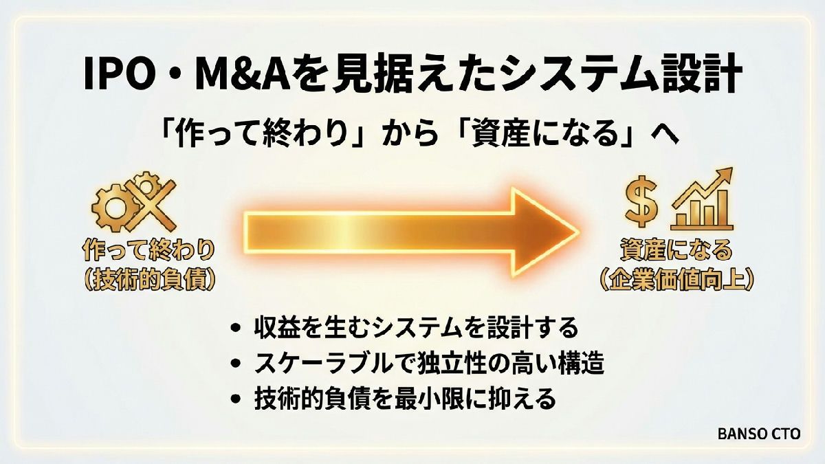 IPO・M&Aを見据えたシステム設計—「作って終わり」から「資産になる」へ