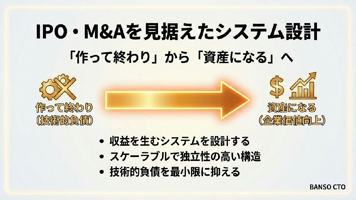 IPO・M&Aを見据えたシステム設計—「作って終わり」から「資産になる」へ