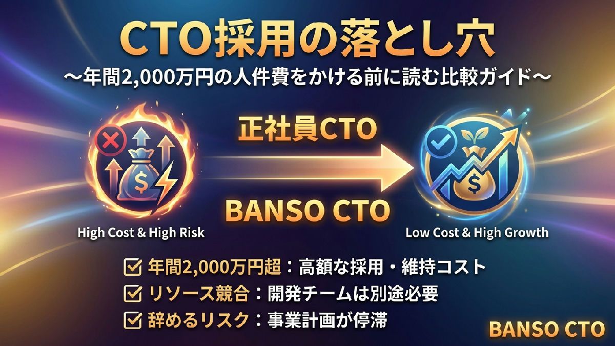 CTO採用 vs BANSOU CTO™—年間2,000万円の人件費をかける前に読む比較ガイド