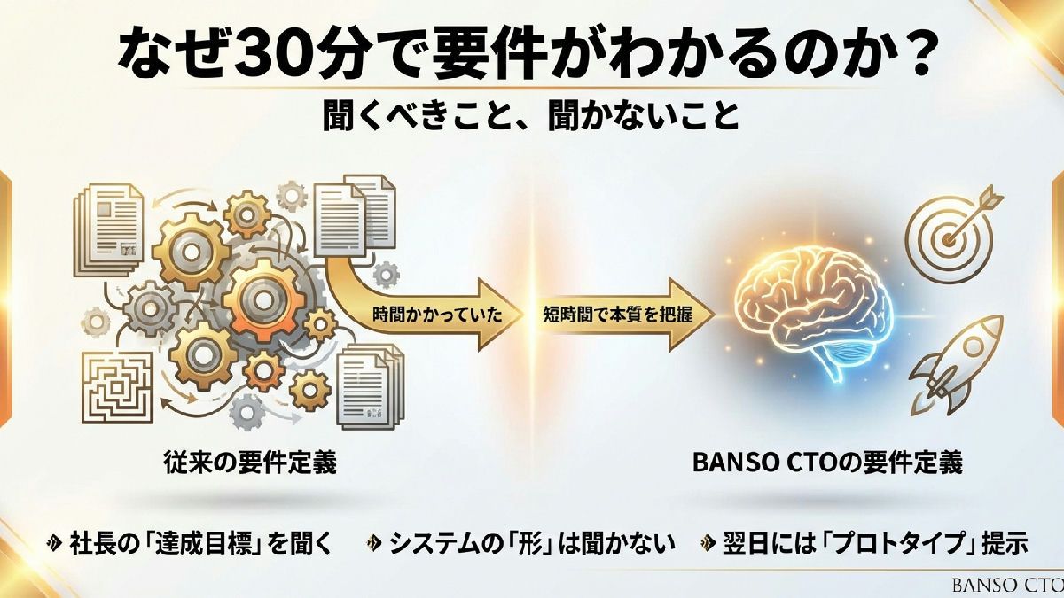 なぜ30分の面談で要件がわかるのか—「聞くこと」と「聞かないこと」の技術