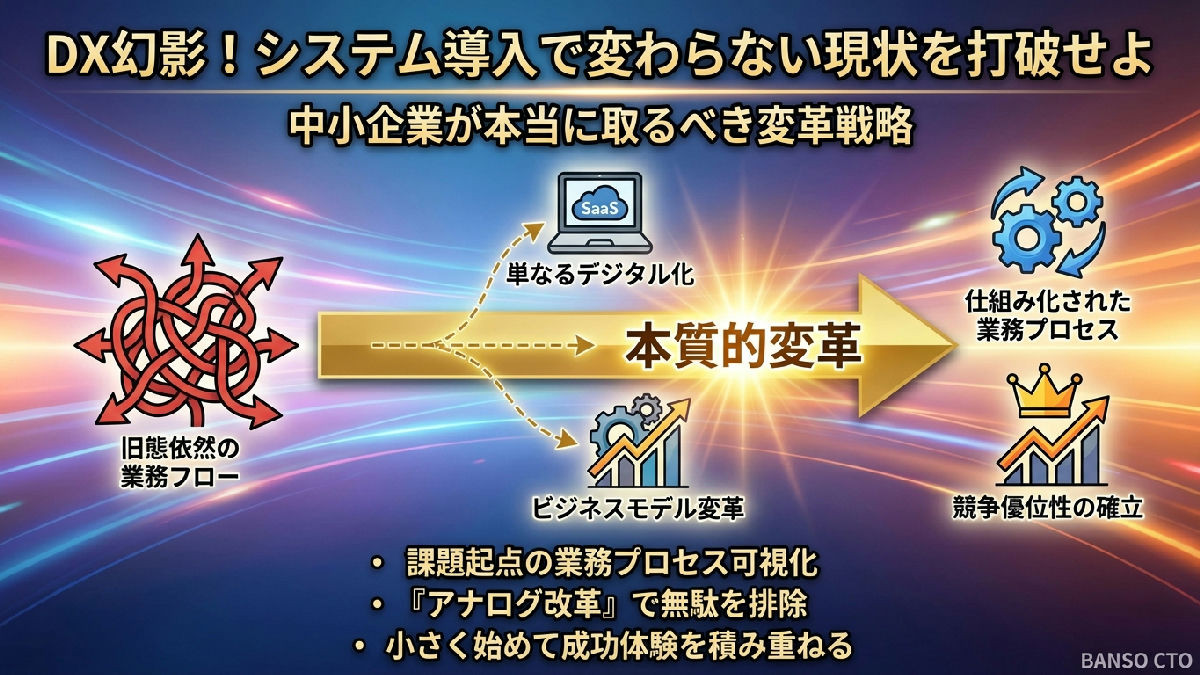 「DX」という言葉に踊らされるな—システム導入だけでは何も変わらない