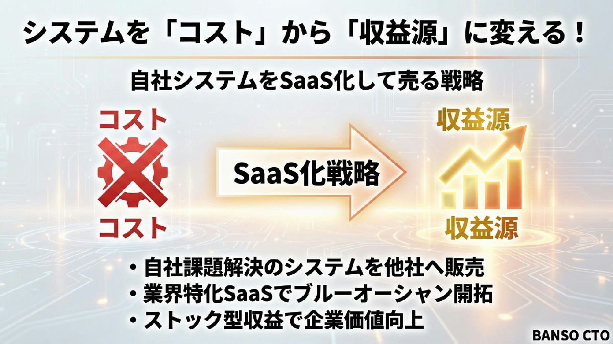 システムを「コスト」から「収益源」に変える—自社システムをSaaS化して売る戦略