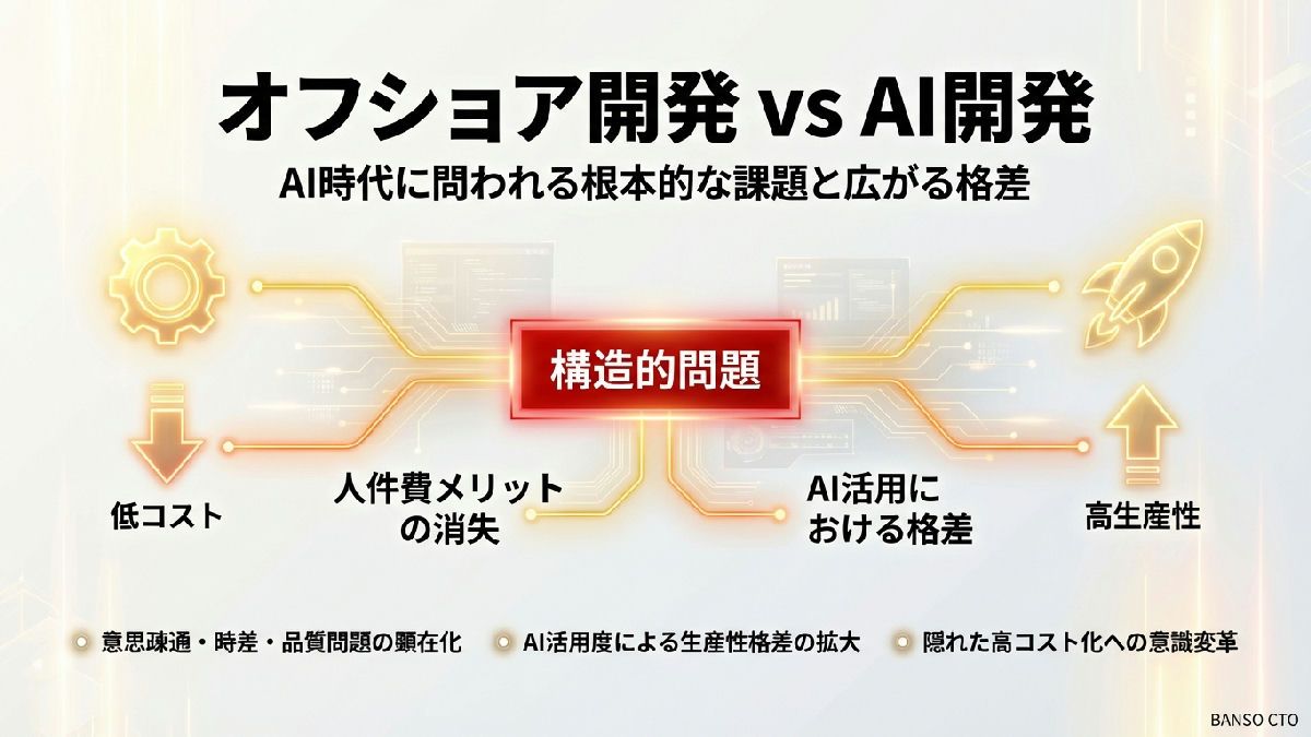 オフショア開発はAI時代に通用するのか—構造的な問題と、広がる格差