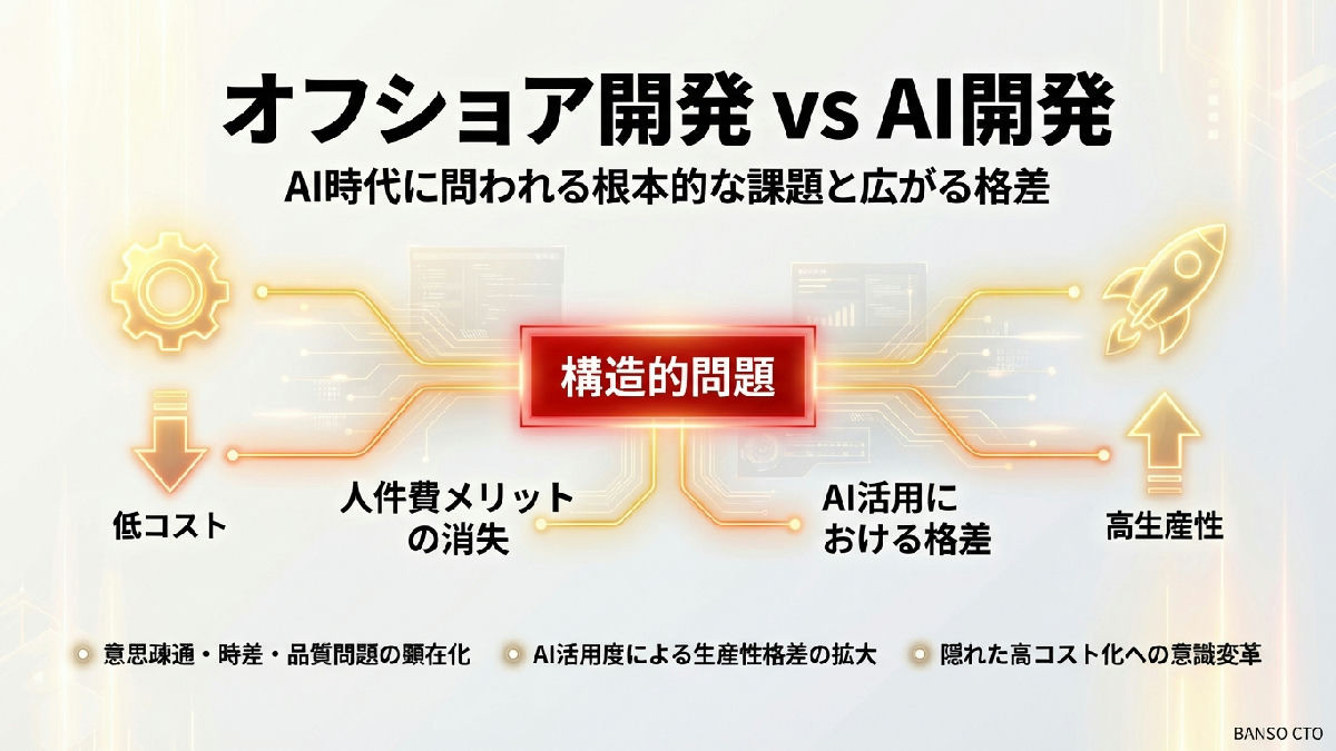オフショア開発はAI時代に通用するのか—構造的な問題と、広がる格差
