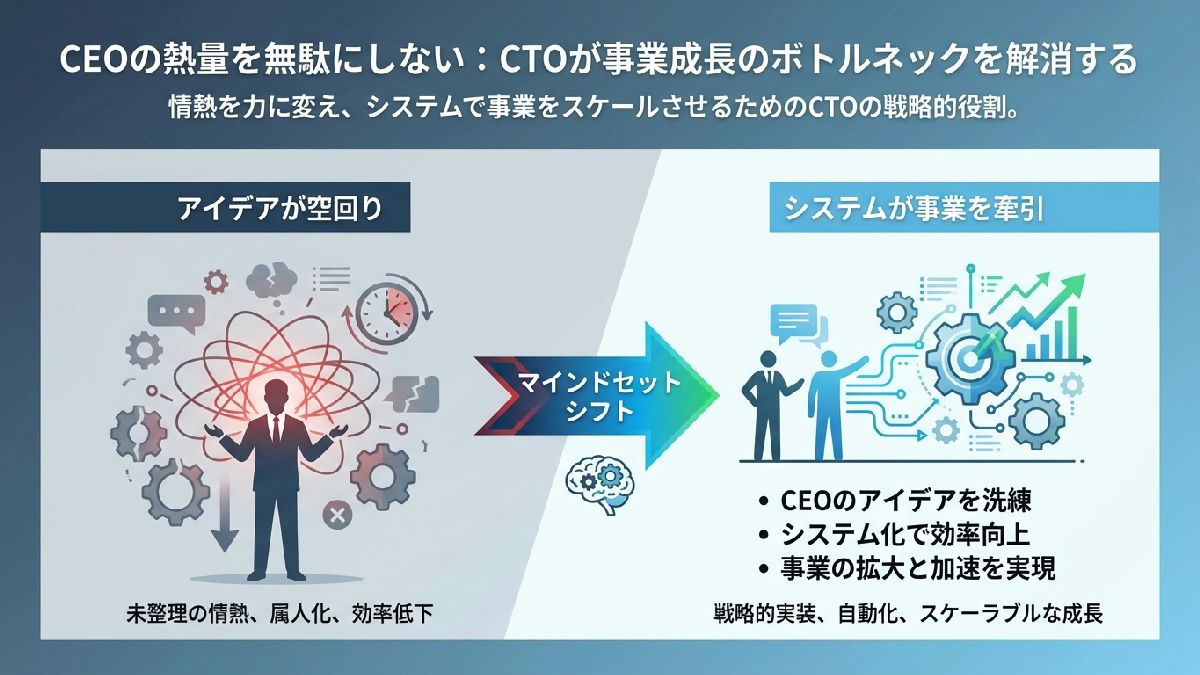 CEOの熱量だけでは事業は伸びない。CTOが必要な本当の理由
