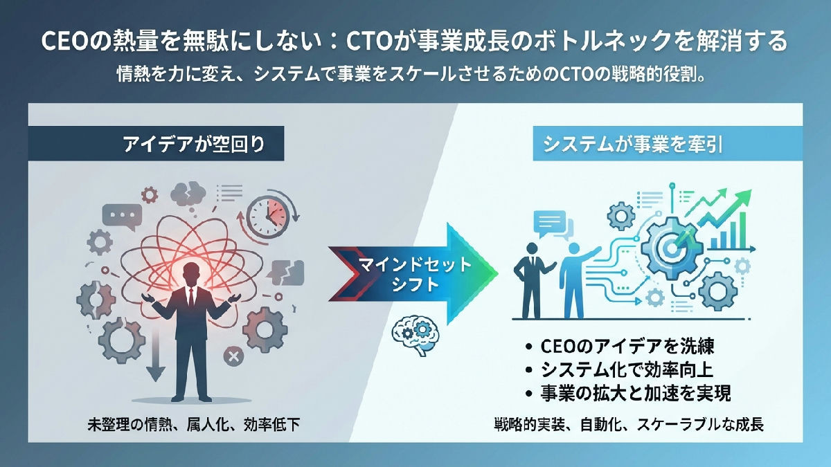 CEOの熱量だけでは事業は伸びない。CTOが必要な本当の理由