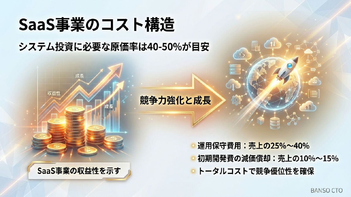 SaaS事業のコスト構造｜システム投資に必要な原価率は40〜50%