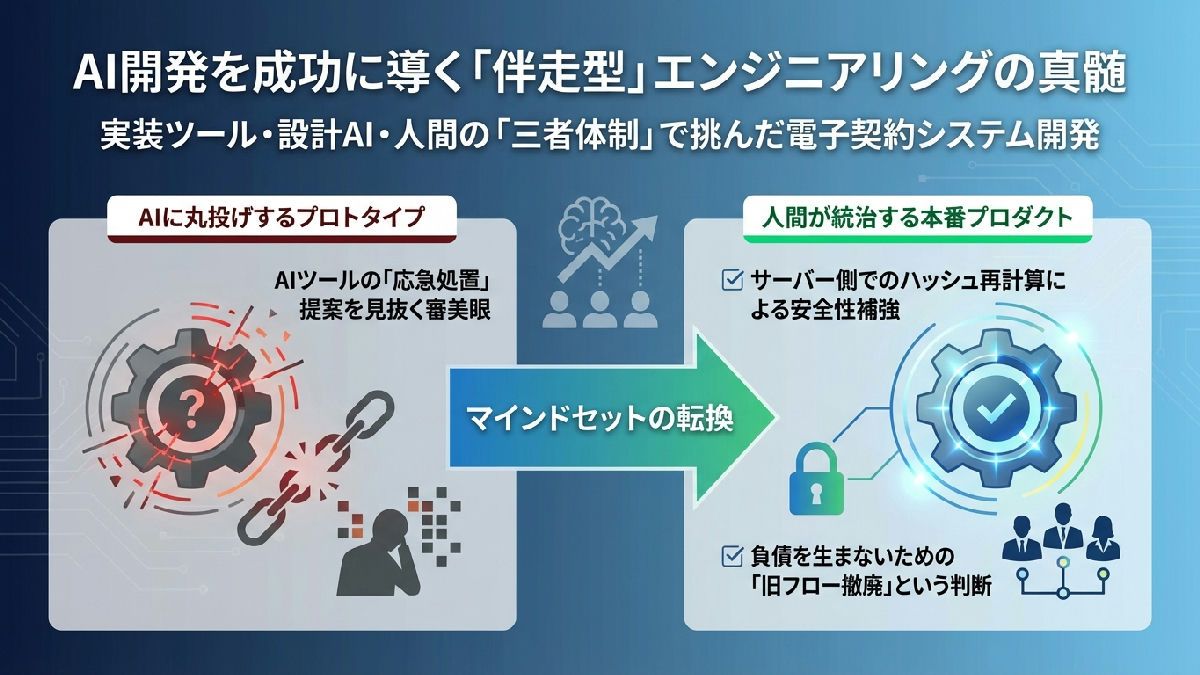 AI開発ツールで電子契約システムを作って壁にぶつかった話 〜Claude Opusと一緒に解決した全記録〜