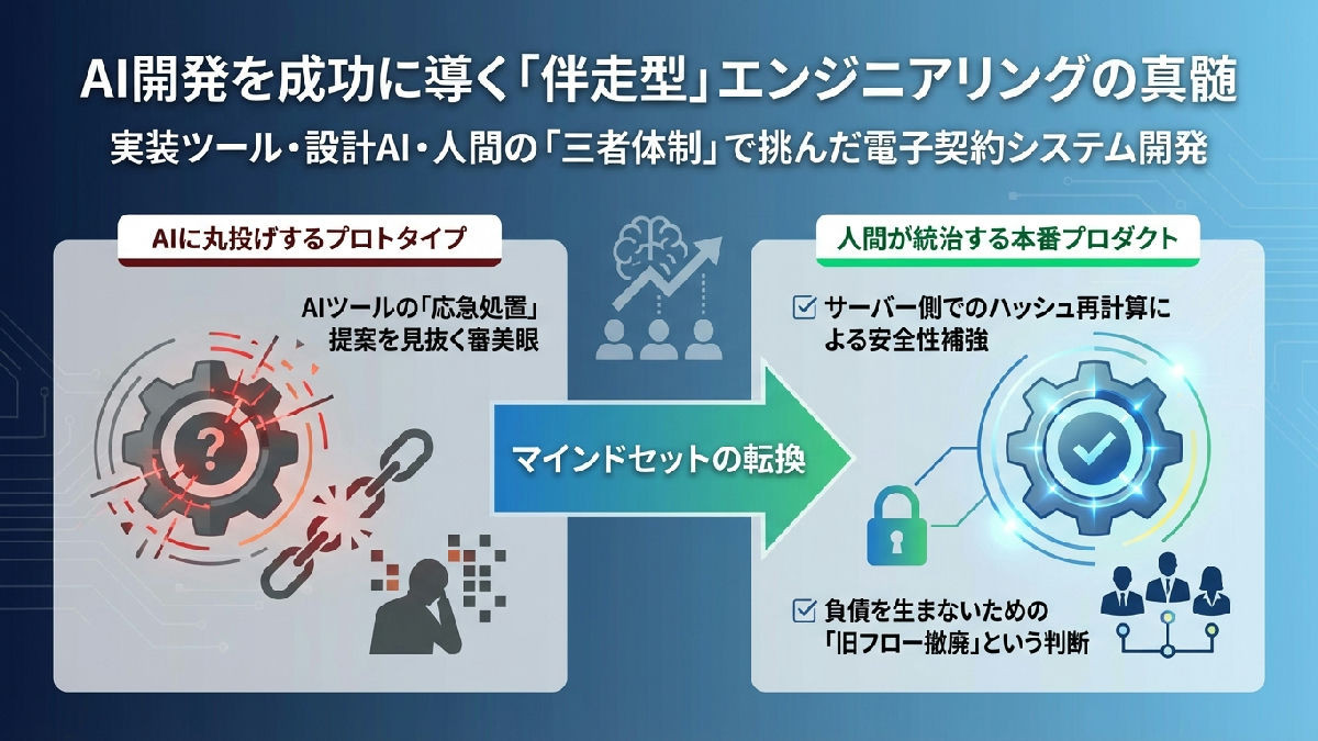 AI開発ツールで電子契約システムを作って壁にぶつかった話 〜Claude Opusと一緒に解決した全記録〜