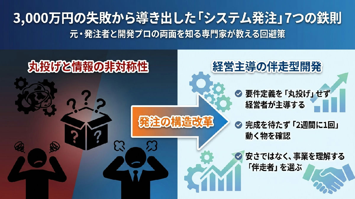 3,000万円のシステム外注失敗から学んだ、経営者が絶対に知っておくべきシステム発注の7つの落とし穴